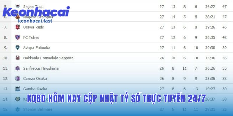 Kết quả bóng đá hé lộ diễn biến chi tiết của trận đấu