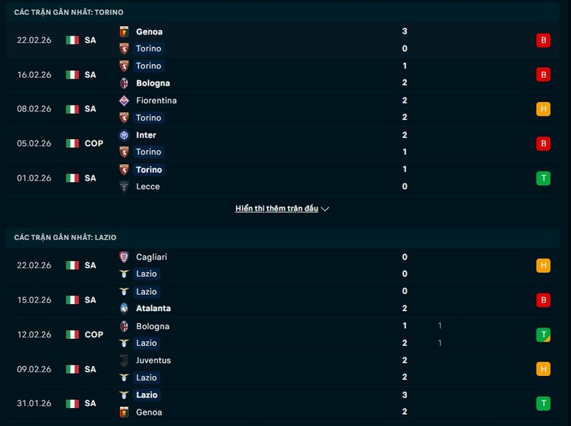 Tổng quan phong độ Torino vs Lazio