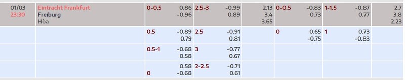 Bảng tỷ lệ kèo Eintracht Frankfurt vs Freiburg