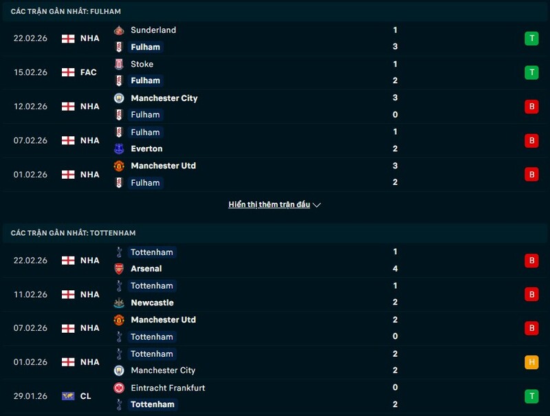 Tổng quan phong độ Fulham vs Tottenham